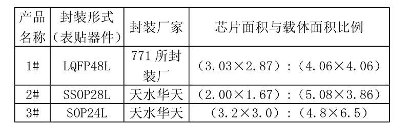 HAST試驗樣品預處理 HAST試驗樣品預處理